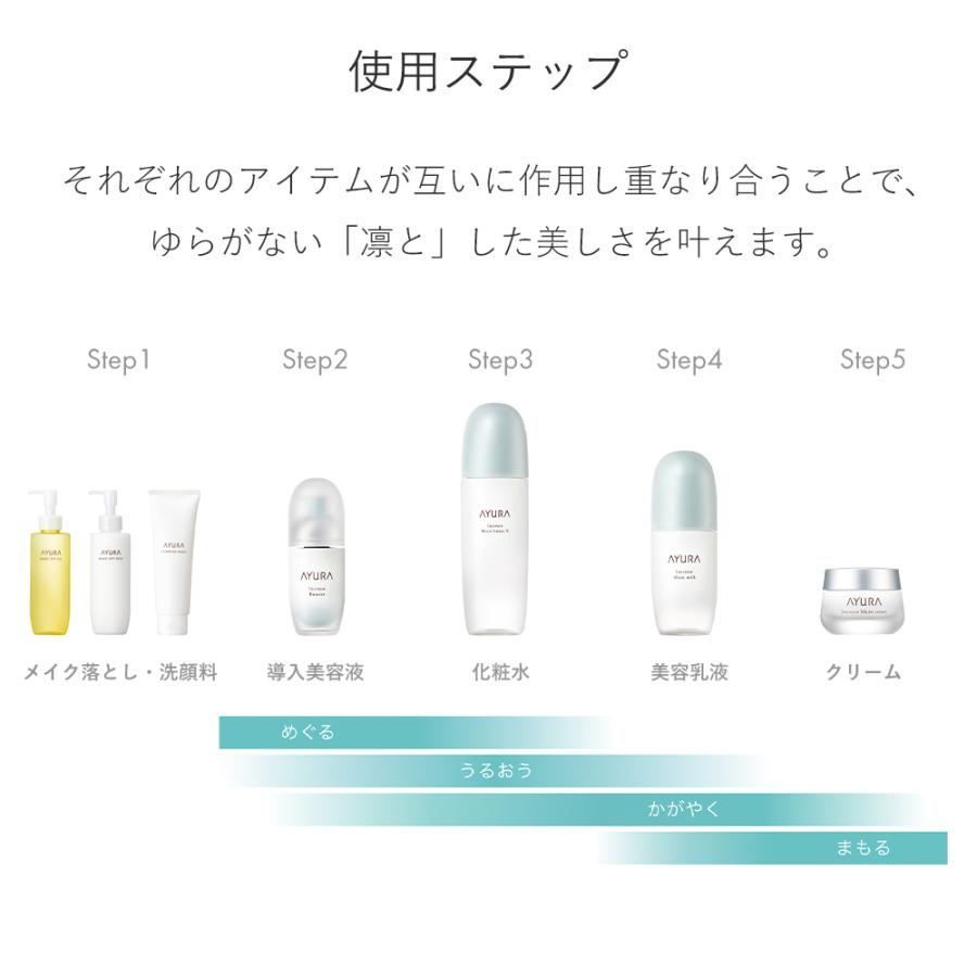 AYURA（アユーラ） インクリーゼ トライアルセット 7日間 お試しセット