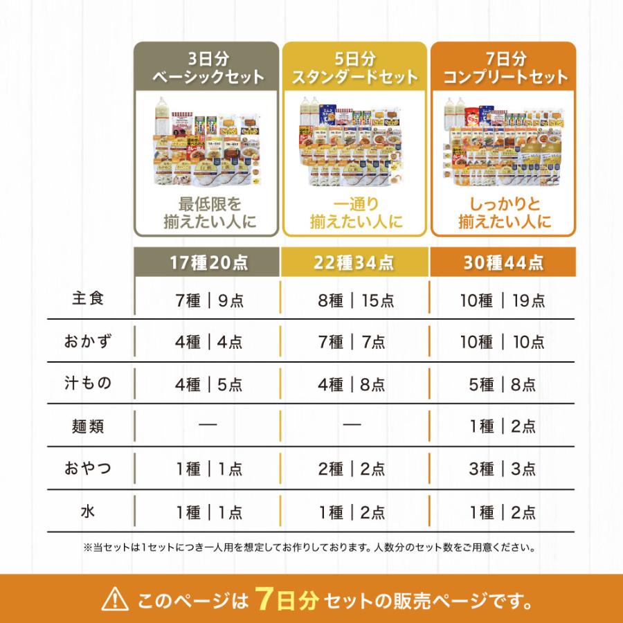尾西食品 【予約】非常食セット 7日分 非常食 長期保存 備蓄 尾西食品 【予約】非常食セット 7日分 非常食 長期保存 備蓄
