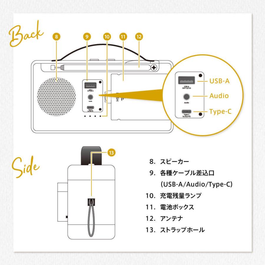 防災ラジオ ライト 充電式 小型 FM / AM 対応 スマホ 充電 懐中電灯 LEDライト SOSアラート 多機能 Defend Future｜az-market｜14