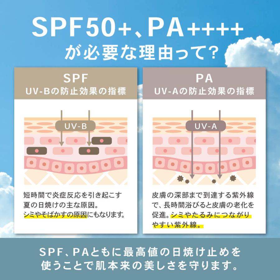NALC/ナルク♦︎ウォータープルーフ日焼止めジェルSPF50+ PA ++++ Amazon.co.jp: 【日焼け止め】NALC 日焼けどめ ジェル 敏感肌