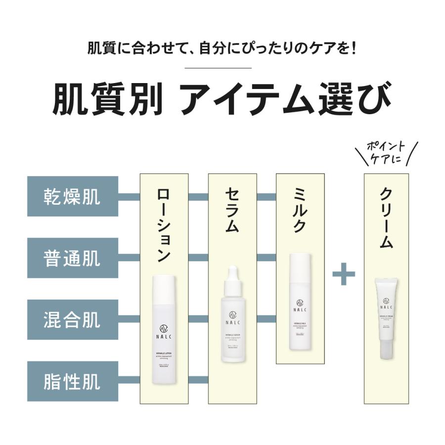 NALC 美容液 薬用 美白 シワ改善 ビタミンC セラミド ナイアシンアミド