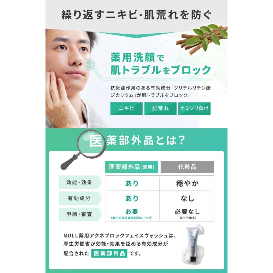 NULL（ヌル） アクネブロック フェイスウォッシュ メンズ (ニキビ を