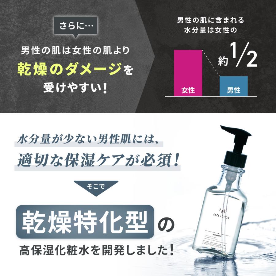 NULL（ヌル） 化粧水 メンズ ニキビ 肌荒れ シミ 対策 【 独自浸透技術