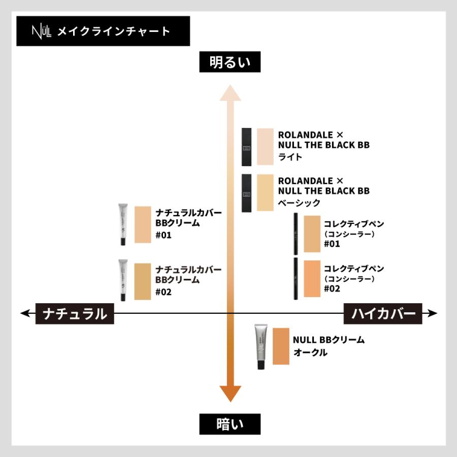 NULL（ヌル） NULL BBクリーム 【 ニキビ跡 毛穴 テカリ 肌の赤み