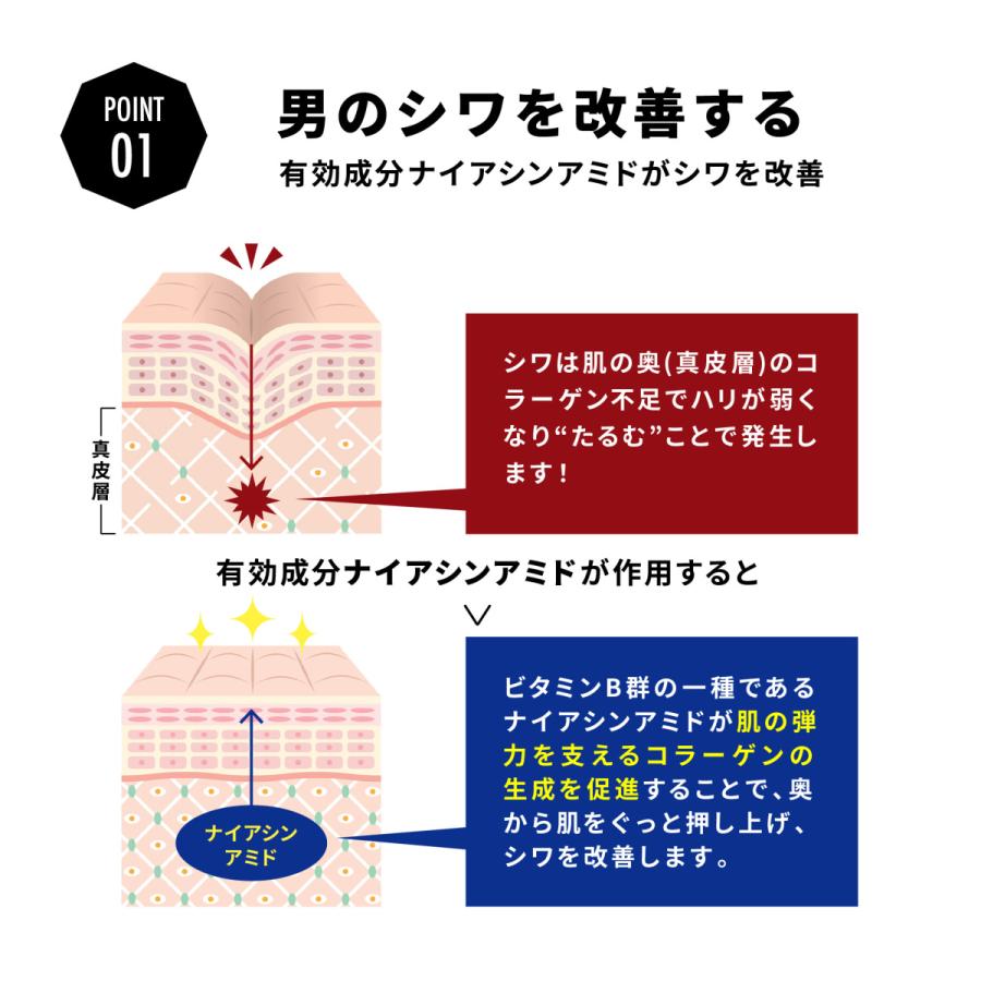 NULL（ヌル） アイクリーム メンズ シワ改善 × 美白【メンズ用日本初