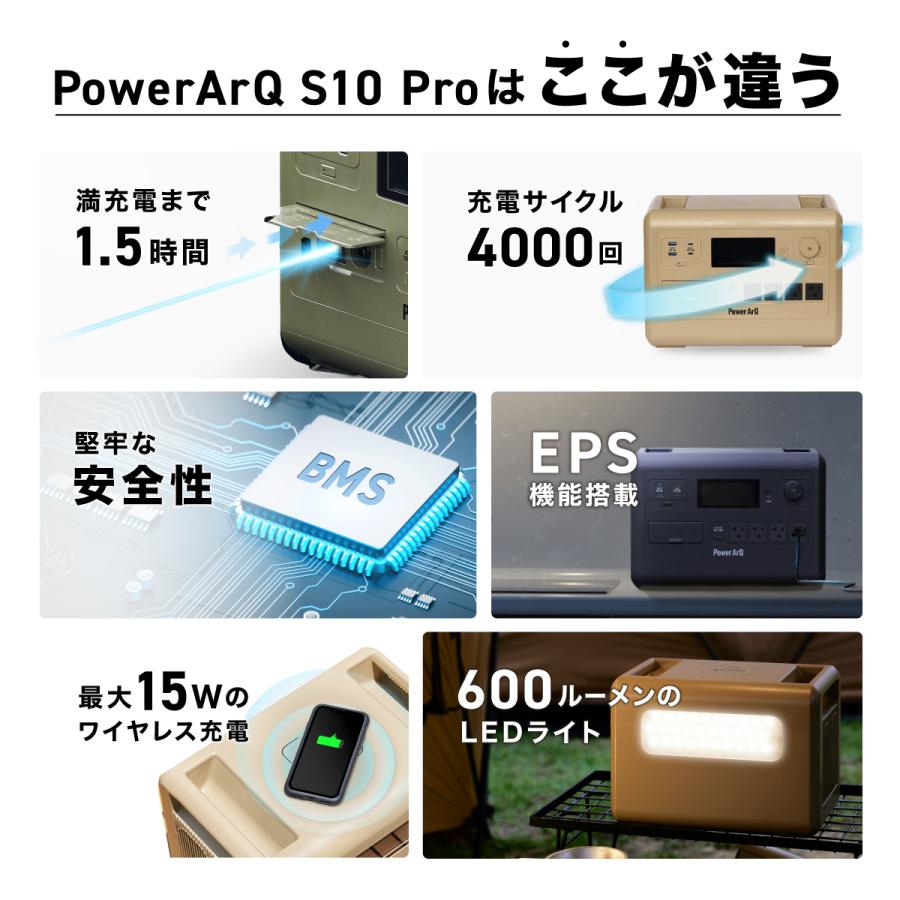 PowerArQ S10 Pro ポータブル電源 1024Wh リン酸鉄 定格1600W 急速充電
