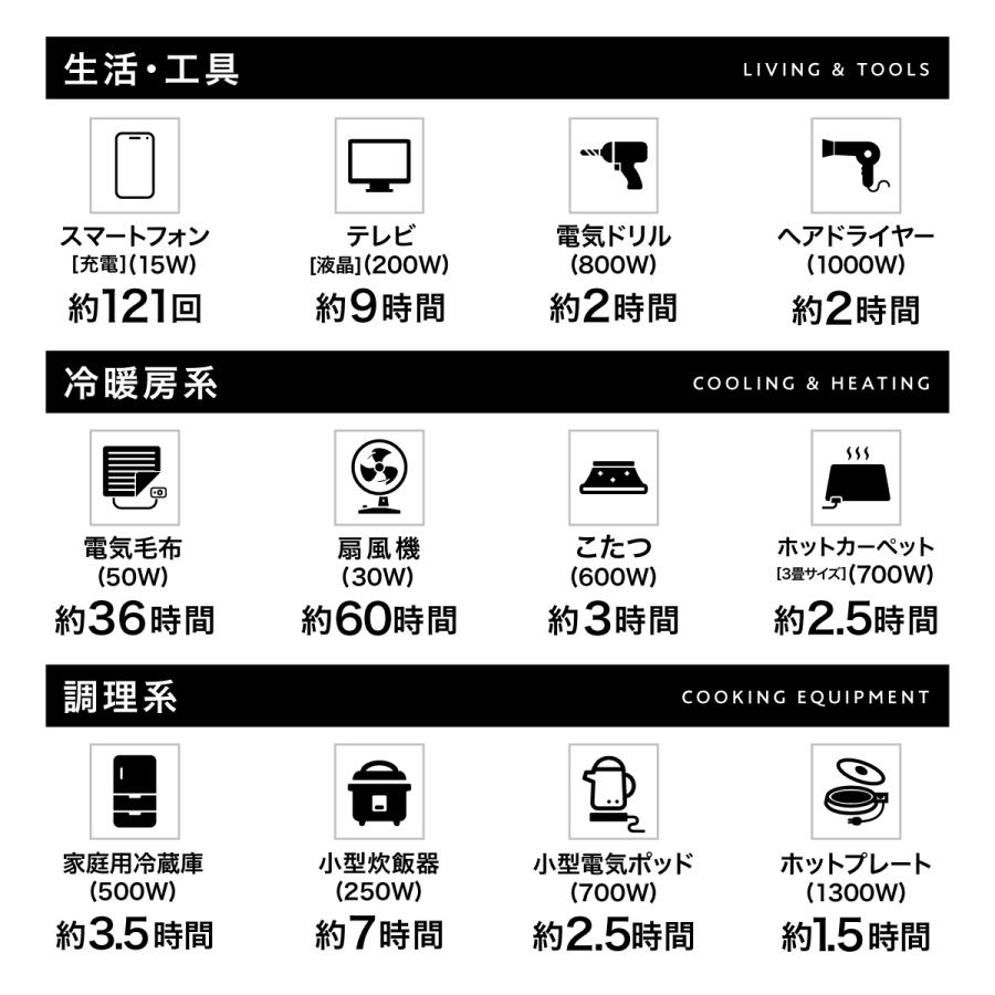 PowerArQ Max ポータブル電源 2150Wh リン酸鉄 定格2000W 防災安全協会推奨 大容量 蓄電池 防災 停電 車中泊 キャンプ 正弦波 家庭用 |  | 02
