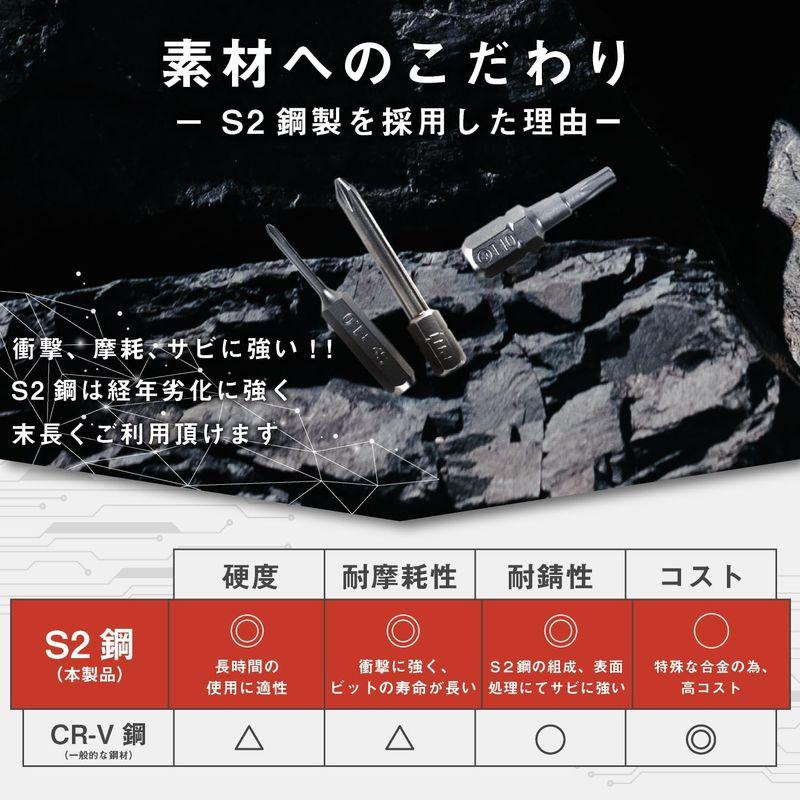 RAKUTIL ドライバーセット 精密ドライバー ソケットレンチ ボックスドライバー S2素材 日本国内企画品｜az-select-store｜08