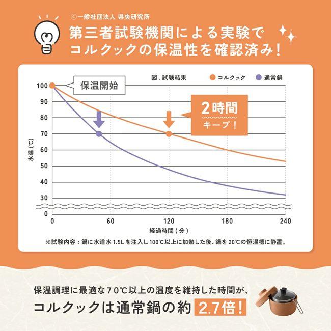 保温調理鍋 コルクック 18cm ※沖縄・離島は送料別途の画像