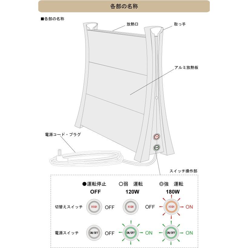 ナカガワ工業 アルミパネルヒーター イコロ ロングバージョン i-750
