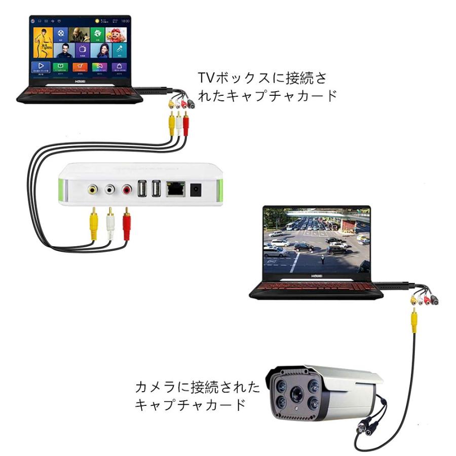 ビデオキャプチャーUSB2.0キャプチャーケーブル ビデオ DVD VHS ゲーム機 カメラ パソコン取り込み デジタル化DVD ダビング ビデオ テ｜azarashifin｜04