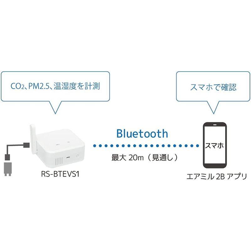 Bluetooth 環境センサー RS-BTEVS1 無線LAN