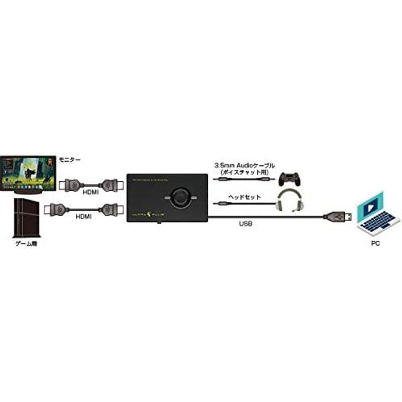 プリンストン ULTRA PLUS PCレスHDMIパススルー対応ビデオキャプチャー