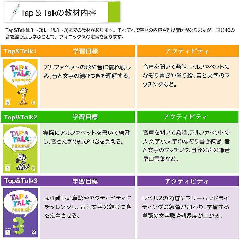 音が出るペンでフォニックスオトデルペン Tap&Talk2セット 人気英語