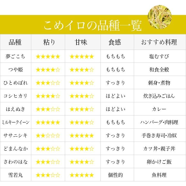 山形県産 お米 食べ比べ セット ギフト 贈答用 こめイロ6 化粧箱 3合×6