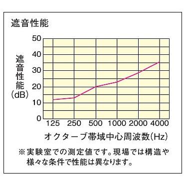 大建工業 【粘着遮音シート940N GB04029】1本入 940mm×10m ダイケン