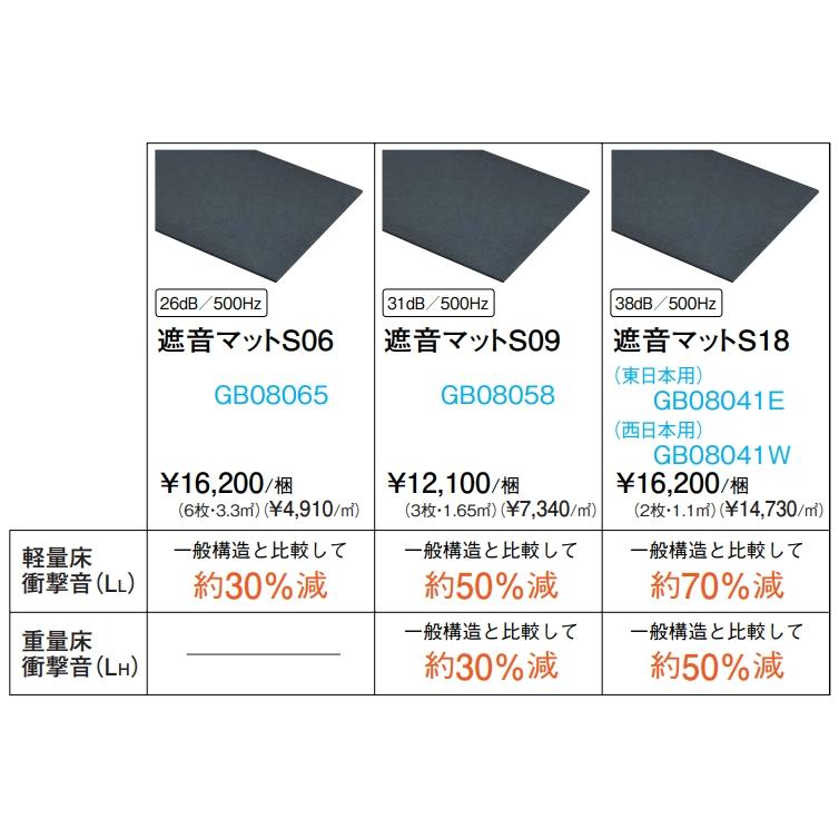 大建工業【遮音マットS09 GB08058 3枚入】DAIKEN ダイケン