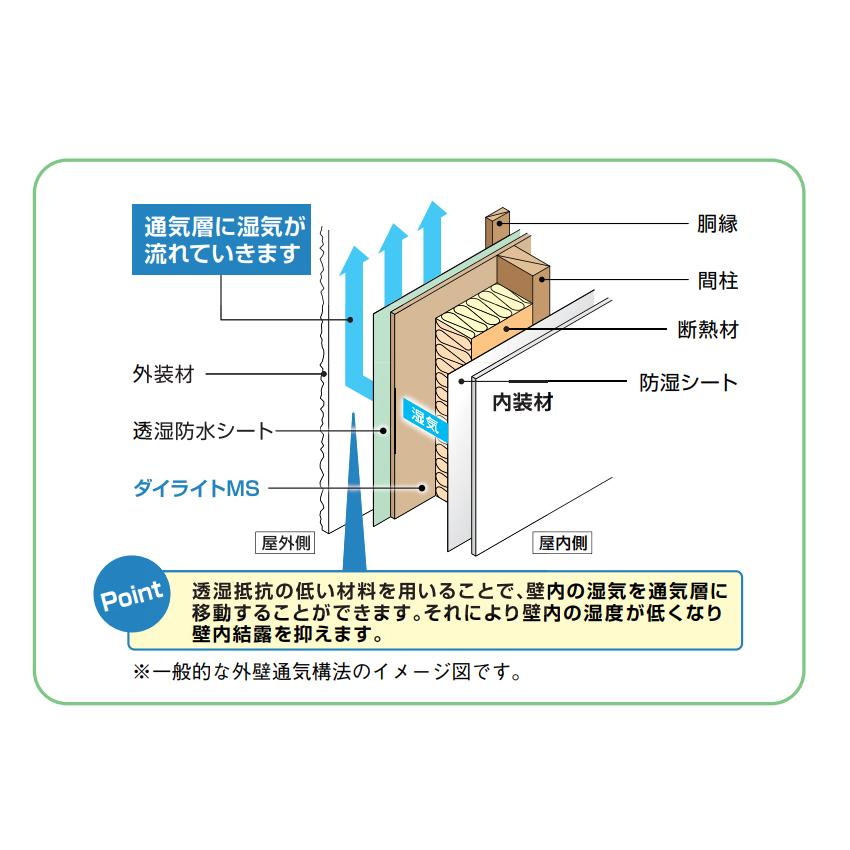 大建工業【ダイライトMS 9mm厚 910×3,030mm GMS0415-11 1入】DAIKEN 