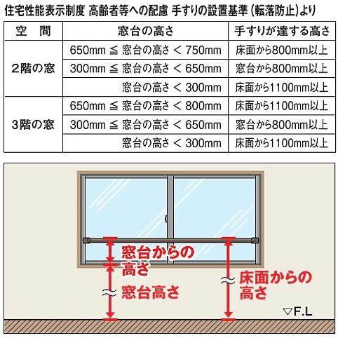 大建工業【窓枠用転落防止ガード　枠内W=600用　ME5601-1■■】ダイケン DAIKEN｜azlife｜04