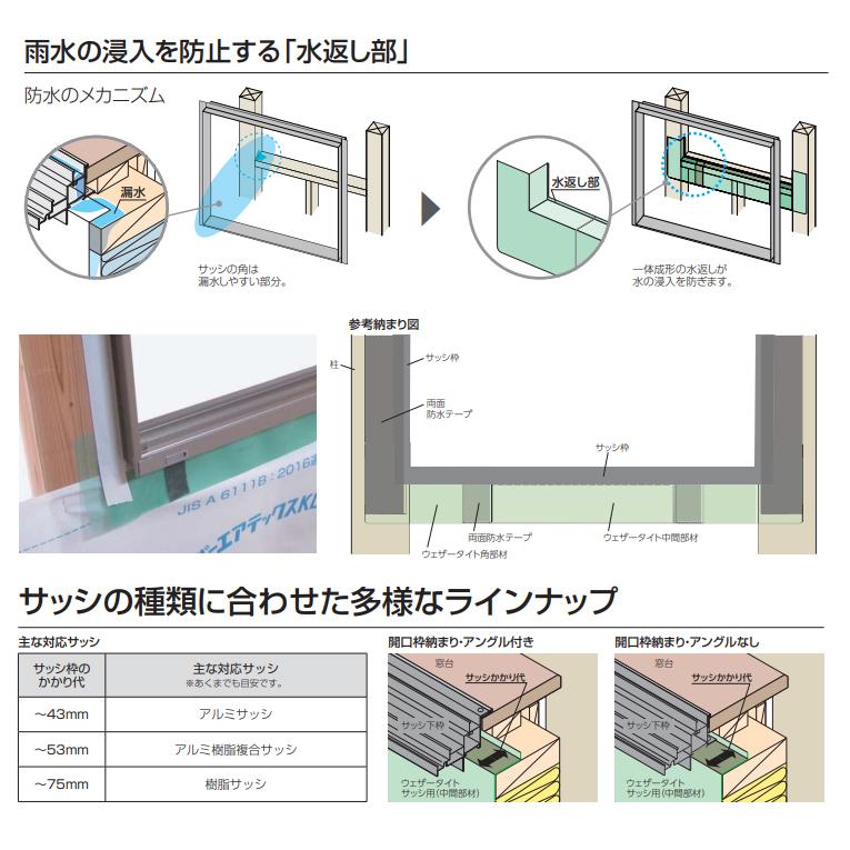 フクビ ウェザータイト（サッシ用）角部材43 WTSK43 20入 中東情勢悪化