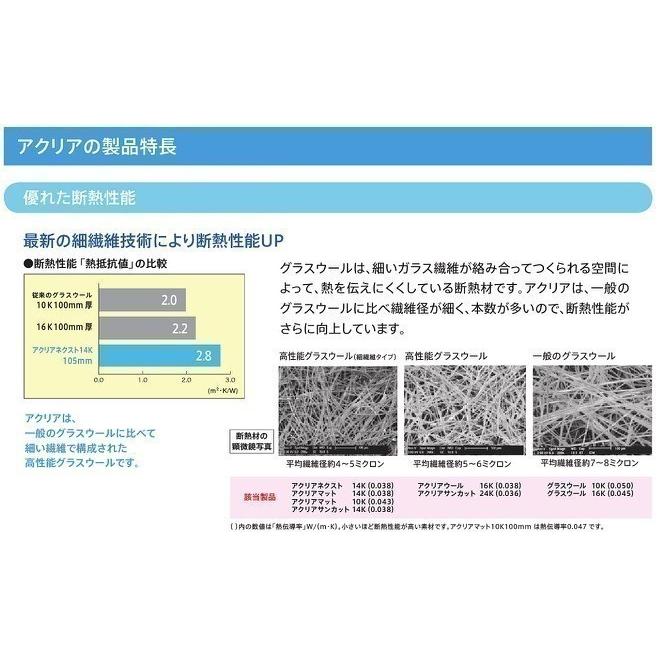旭ファイバー【アクリアマット 高性能24K 50×430×1370 22入(4.1坪