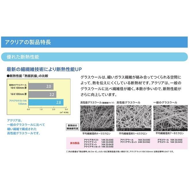 旭ファイバー【アクリアマット 高性能10K 50×430×2880 8入(3.1坪