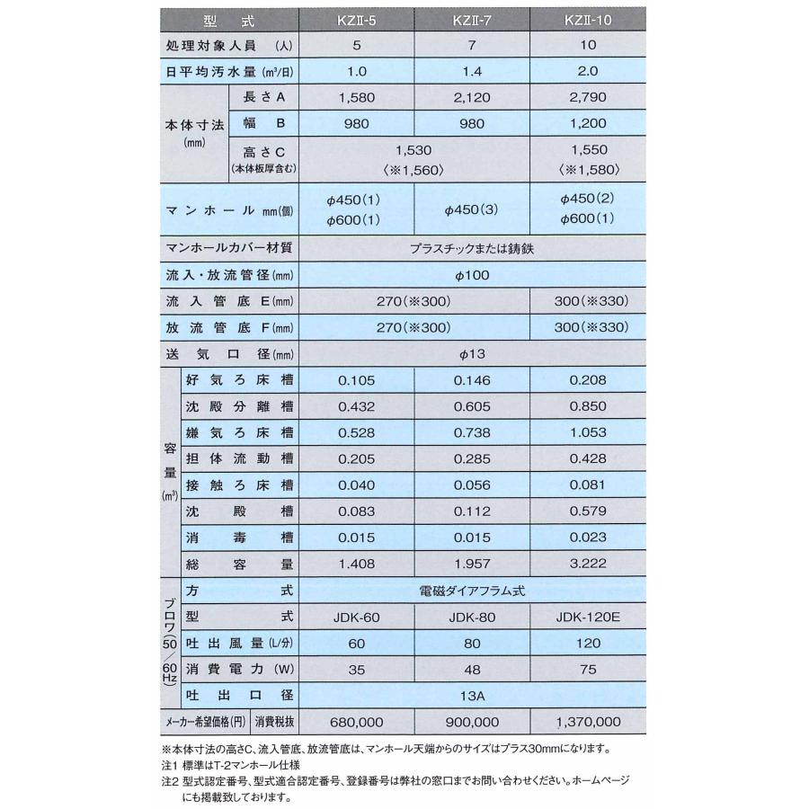Kubota クボタ【合併処理小型浄化槽 KZ2型5人槽 KZ2-5 自然放流 Kubota クボタ【合併処理小型浄化槽 KZ2型5人槽 KZ2-5 自然放流