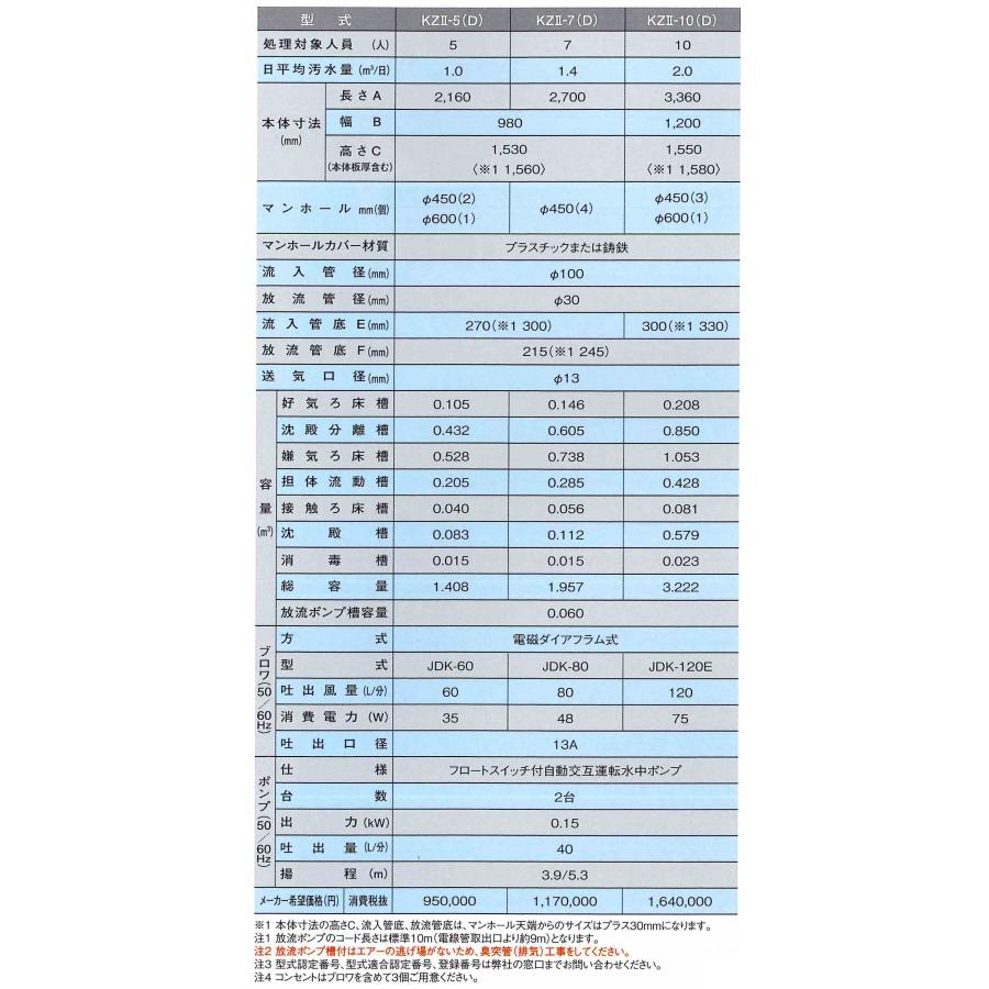 Kubota クボタ【合併処理小型浄化槽 KZ2-(D)型5人槽 KZ2-5(D Kubota クボタ【合併処理小型浄化槽 KZ2-(D)型5人槽 KZ2-5(D