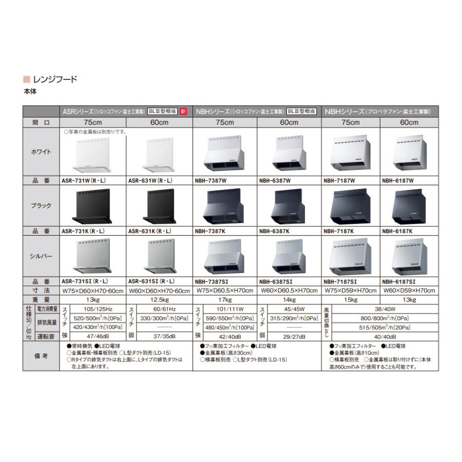 LIXIL【レンジフードNBH(プロペラファン)間口75cm NBH-7187K LIXIL【レンジフードNBH(プロペラファン)間口75cm NBH-7187K