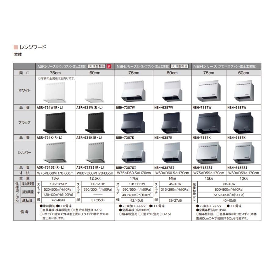 LIXIL【レンジフードNBH（プロペラファン）間口75cm NBH-7187SI