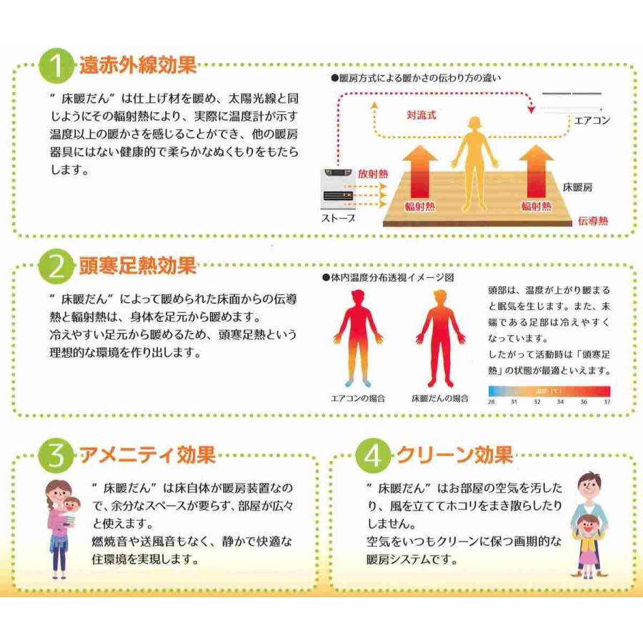 スリーエステクノ製電気式床暖房 床暖だん 6帖セット コントローラー1台付 安心の日本国内生産 69th6jou 01 アズライフ 通販 Yahoo ショッピング
