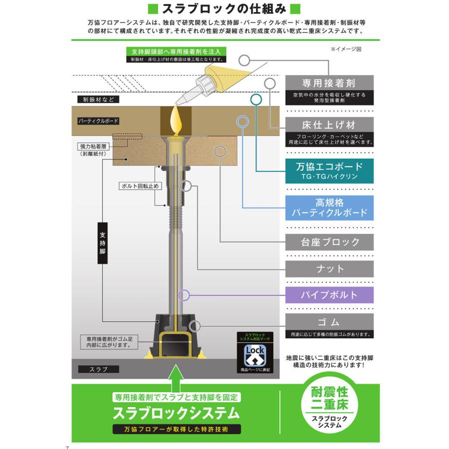 万協【WP型支持脚 WP-70 100個入】適応床高55mm~86mm : アズライフ