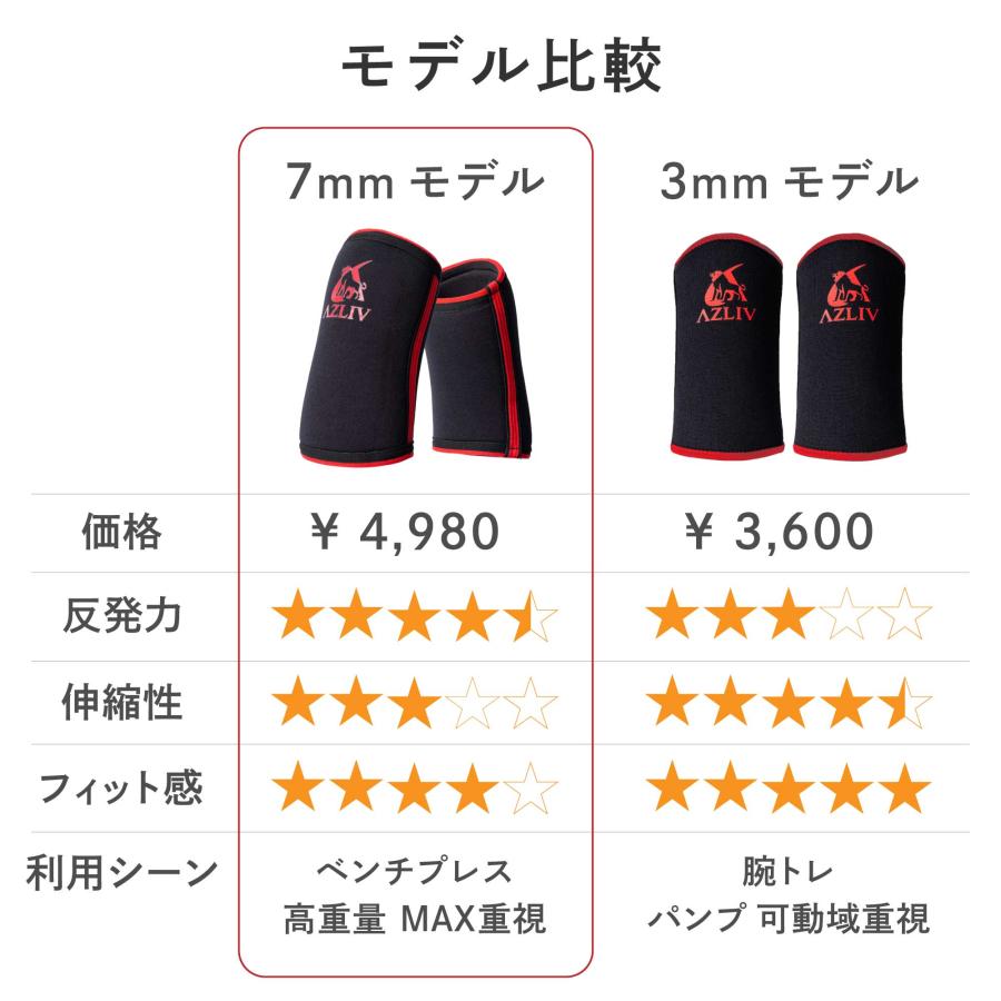 AZLIV 7mm エルボースリーブ 信頼の7mm厚 肘サポーター エルボーラップ