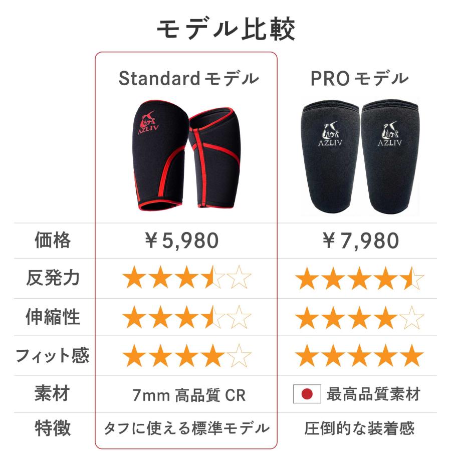 AZLIV ニースリーブ Standard 7mm 高重量を支える王道モデル 膝