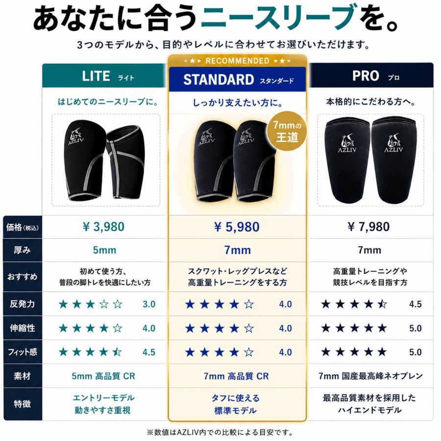 AZLIV ニースリーブ Standard 7mm 高重量を支える王道モデル 膝