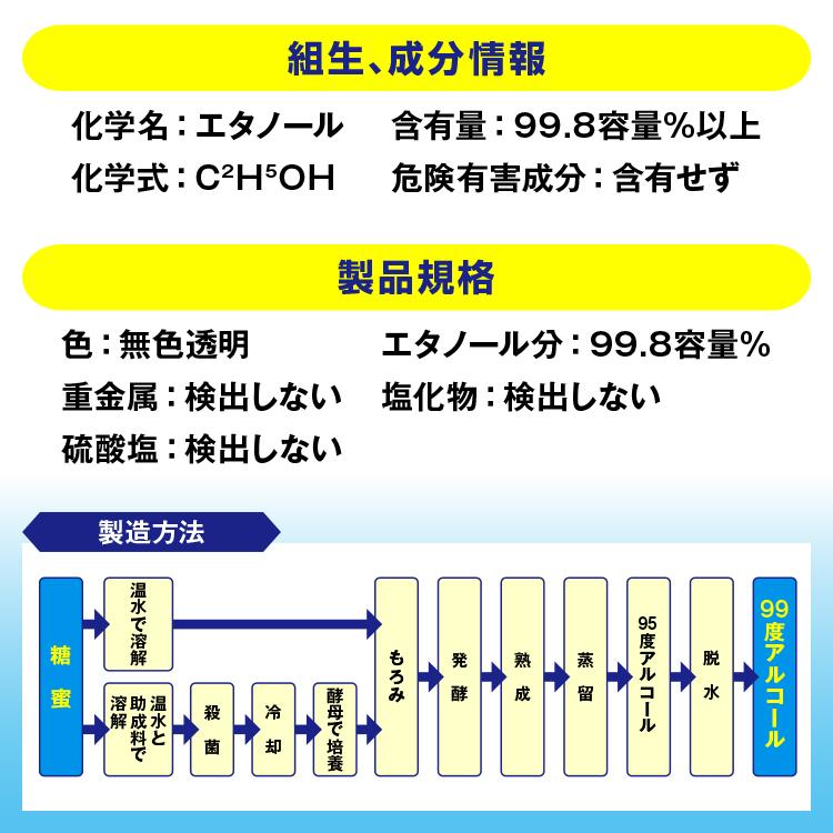 HPTC 無水エタノール 99.8% 4L (発酵アルコール99.8vol%以上 ) 日本製｜azoil｜05