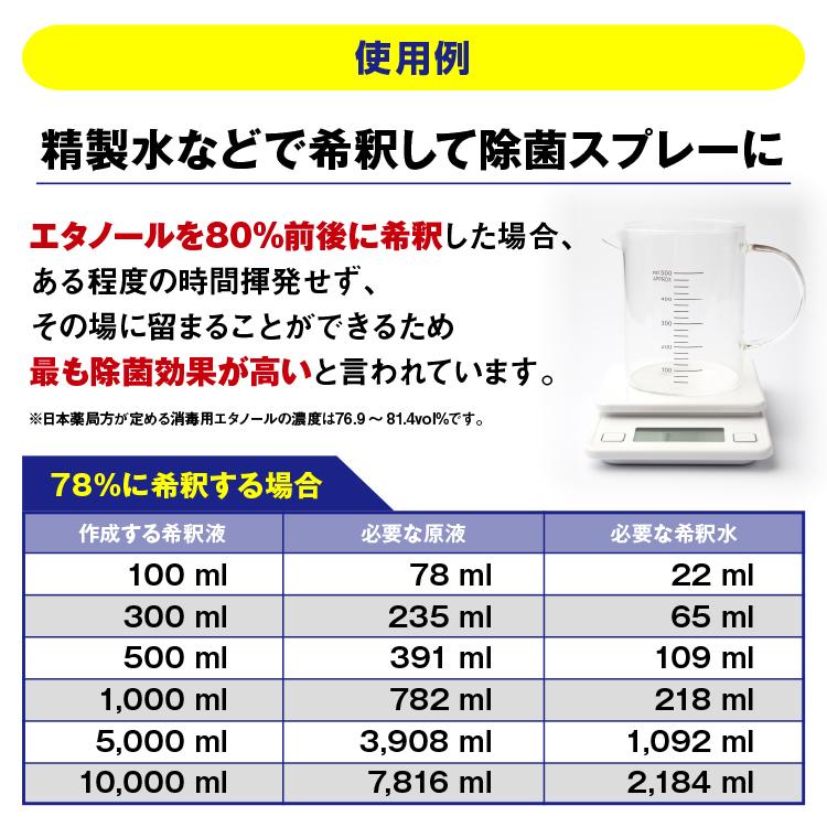 HPTC 無水エタノール 99.8% 4L (発酵アルコール99.8vol%以上 ) 日本製｜azoil｜06