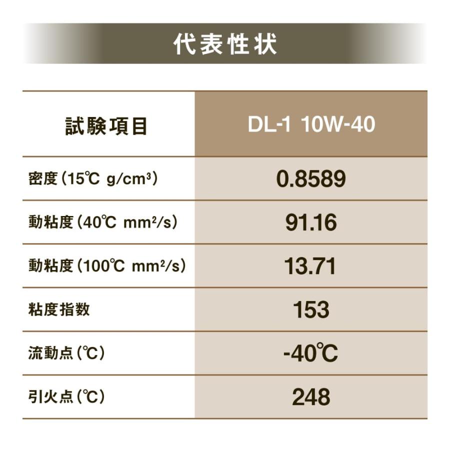 エーゼット AZ エンジンオイル 20L 車用 10W-40 DL-1相当 DPF対応