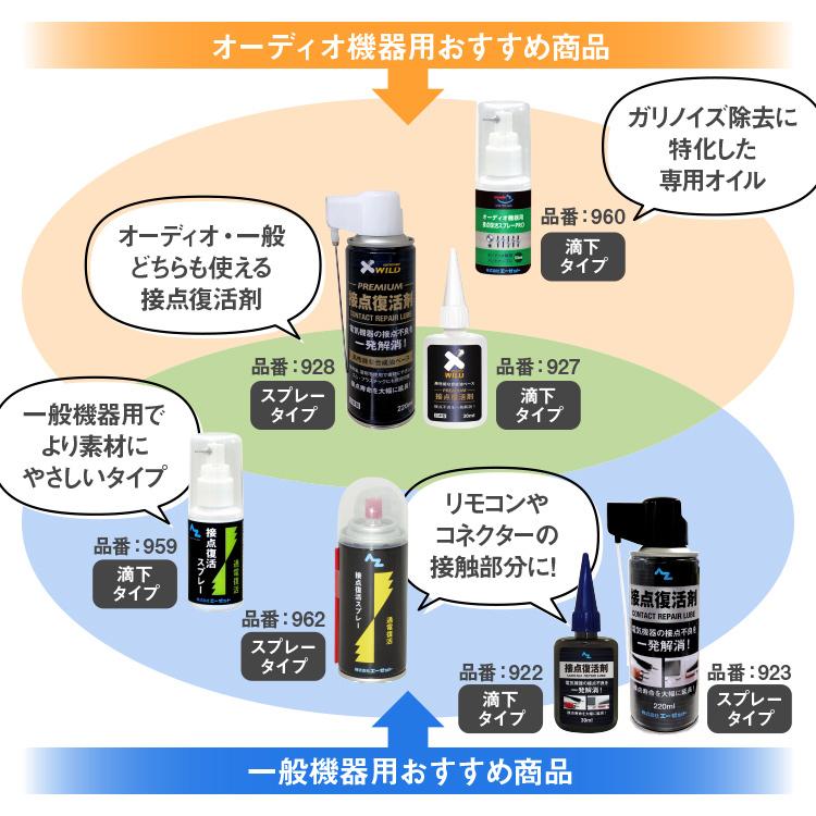 AZ プレミアム接点復活剤 30ml 接点不良の解消に｜azoil｜08