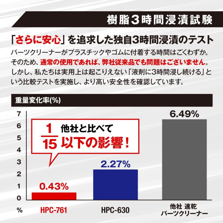 エーゼット AZ ブレーキ&パーツクリーナー 840ml ×24本【HPC-761】ALL