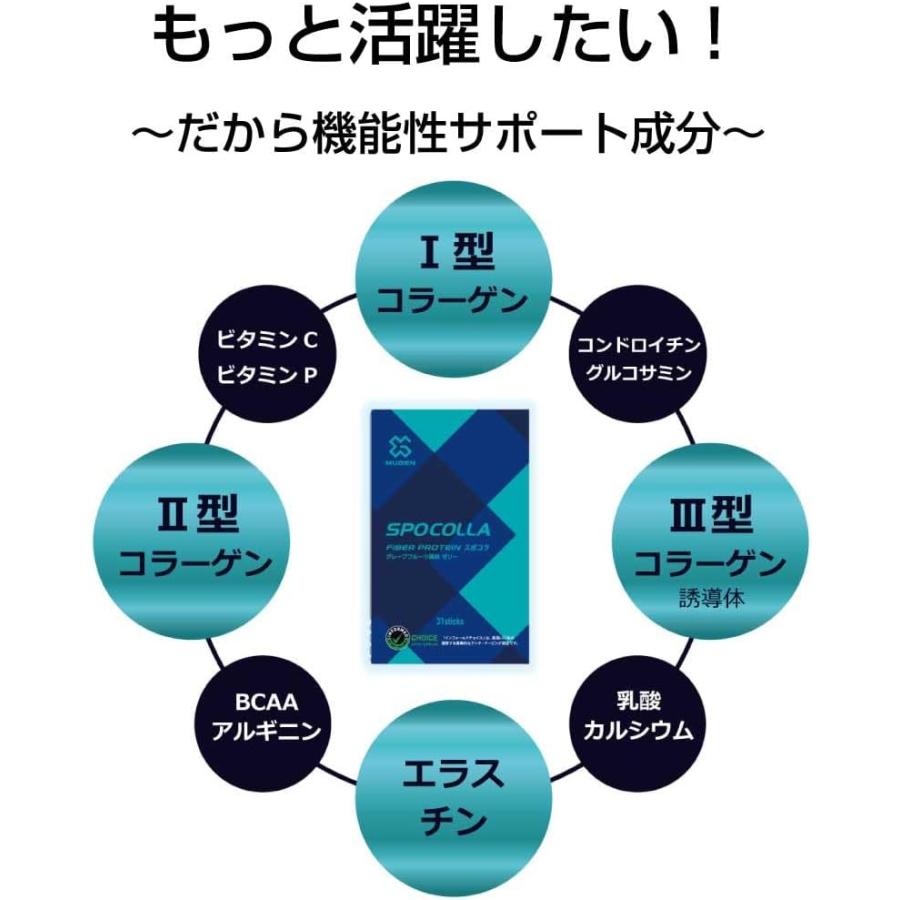 公式】SPOCOLLA スポコラ [プロアスリート愛用] 肉離れ・捻挫・関節