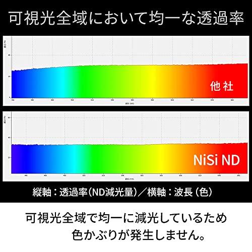 NiSi 可変NDフィルター TRUE COLOR VARIO 1-5stops (ND2~32) 52mm - 1