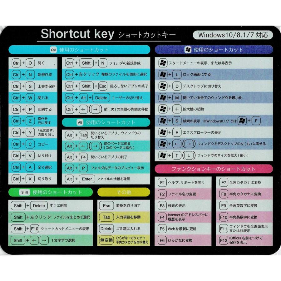 Sale 57 Off 7対応 8 1 Az Store Yahoo ショートカットキー 便利なショートカットキー Windows10 一覧 Shopマウスパッド その他pcサプライ アクセサリー