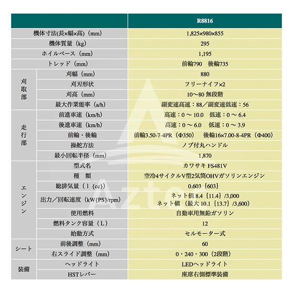 アテックス 草刈り機 atex 乗用草刈機 刈馬王 R8816AB 刈幅880mm 法人