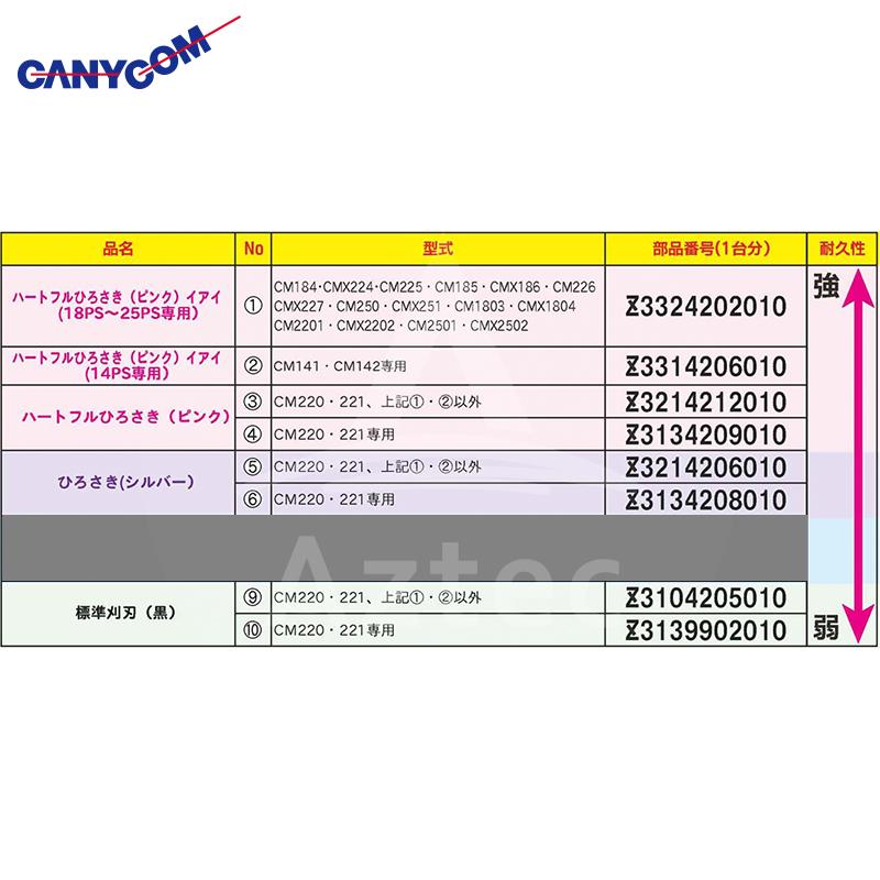 筑水キャニコム｜ヘイマサオ純正替刃セット　ハートフルひろさき（ピンク）イアイ　18〜25PS専用　Z3324202010｜法人様限定