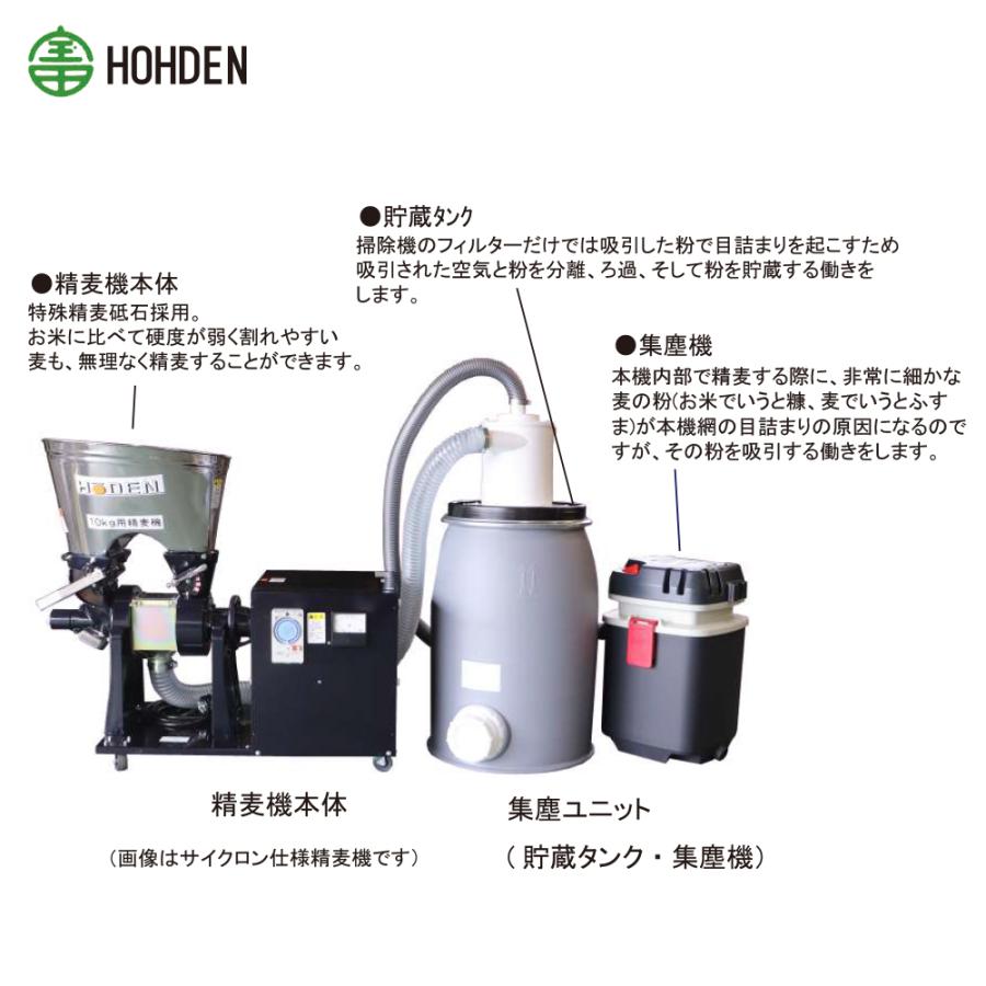 宝田工業 HODEN <受注生産品・三相200Vモデル> 家庭用精麦機 3RSB-10FS 