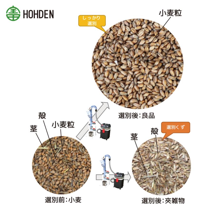 宝田工業 HODEN 高精度風力選別機 WS-01 能率〜50 (kg/時間)  風力選別機 法人様限定の画像