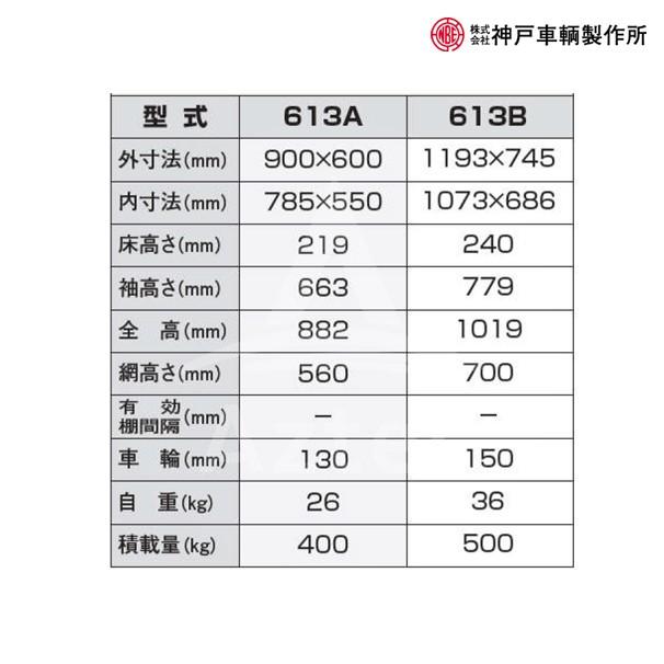 神戸車輌製作所｜KANBE　メッシュパックロール　613A　900幅　片袖アミ付き｜法人様限定