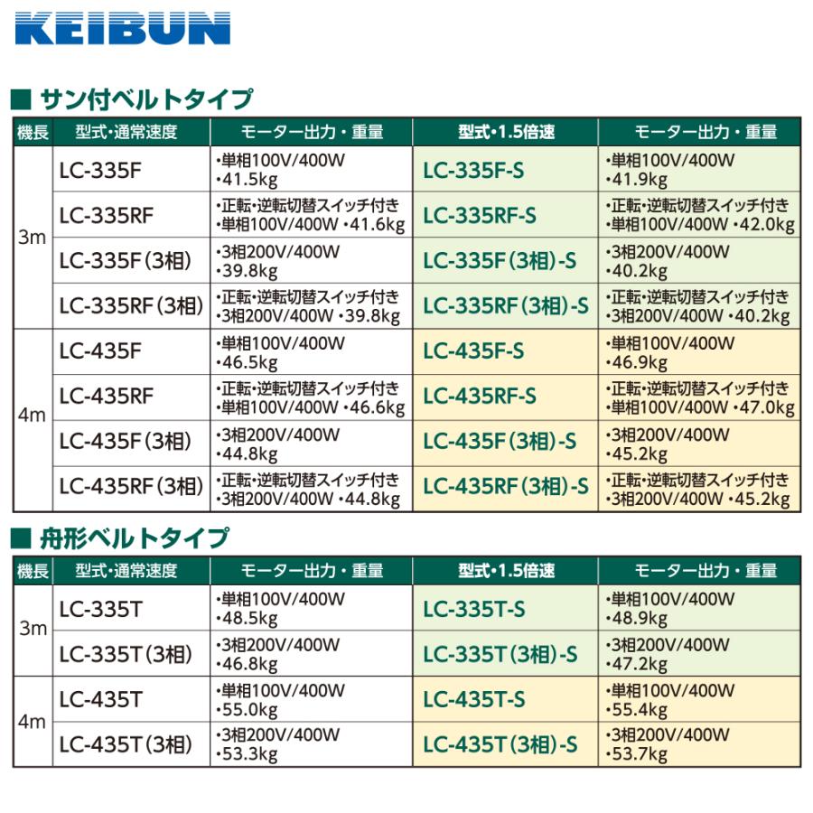 啓文社製作所｜KEIBUN　軽コン　サン付きベルトタイプ　LC-335F-S　速度1.5倍UP仕様　400W　機長3ｍ×幅35cm　540077｜法人様限定　単相100V