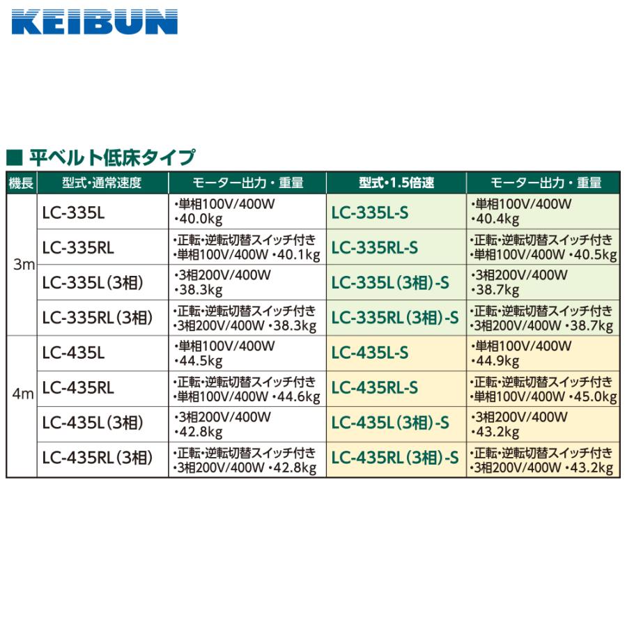 啓文社製作所｜軽コン　平ベルト低床タイプ　LC-335RL-S　地上高15cm　機長3ｍ×幅35cm　速度1.5倍UP仕様　正転・逆転スイッチ付　単相100V　400W　540062｜法人様限定